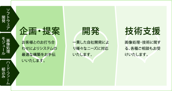 E/J/Zp