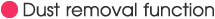 Function and example