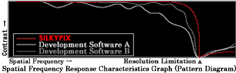 Raumfrequenzgangcharakteristiken-Diagramm (Musterdiagramm)