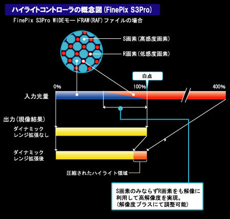 nCCgRg[̊TO}iS3Proj