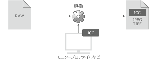 デモザイク精鋭度