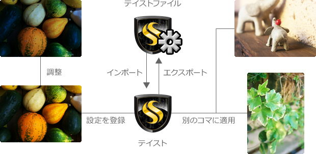 SILKYPIX 製品イメージ