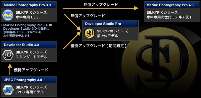 SILKYPIXV[Yi\