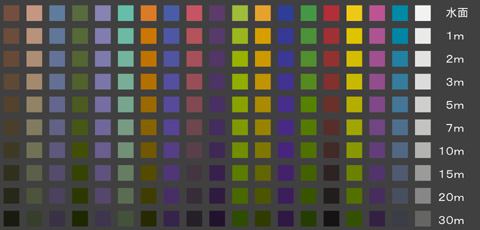 F_Co[moF